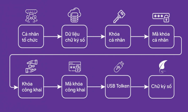 Chữ ký số Doanh Nghiệp là gì – Mục đích sử dụng và các quy định cụ thể.